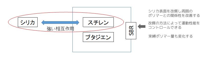 束縛ポリマー量も変化する